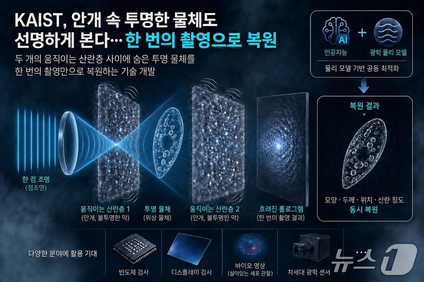 본문 이미지 - 단일 촬영 위상 영상 기술 연구 이미지(AI 생성·KAIST 제공) /뉴스1