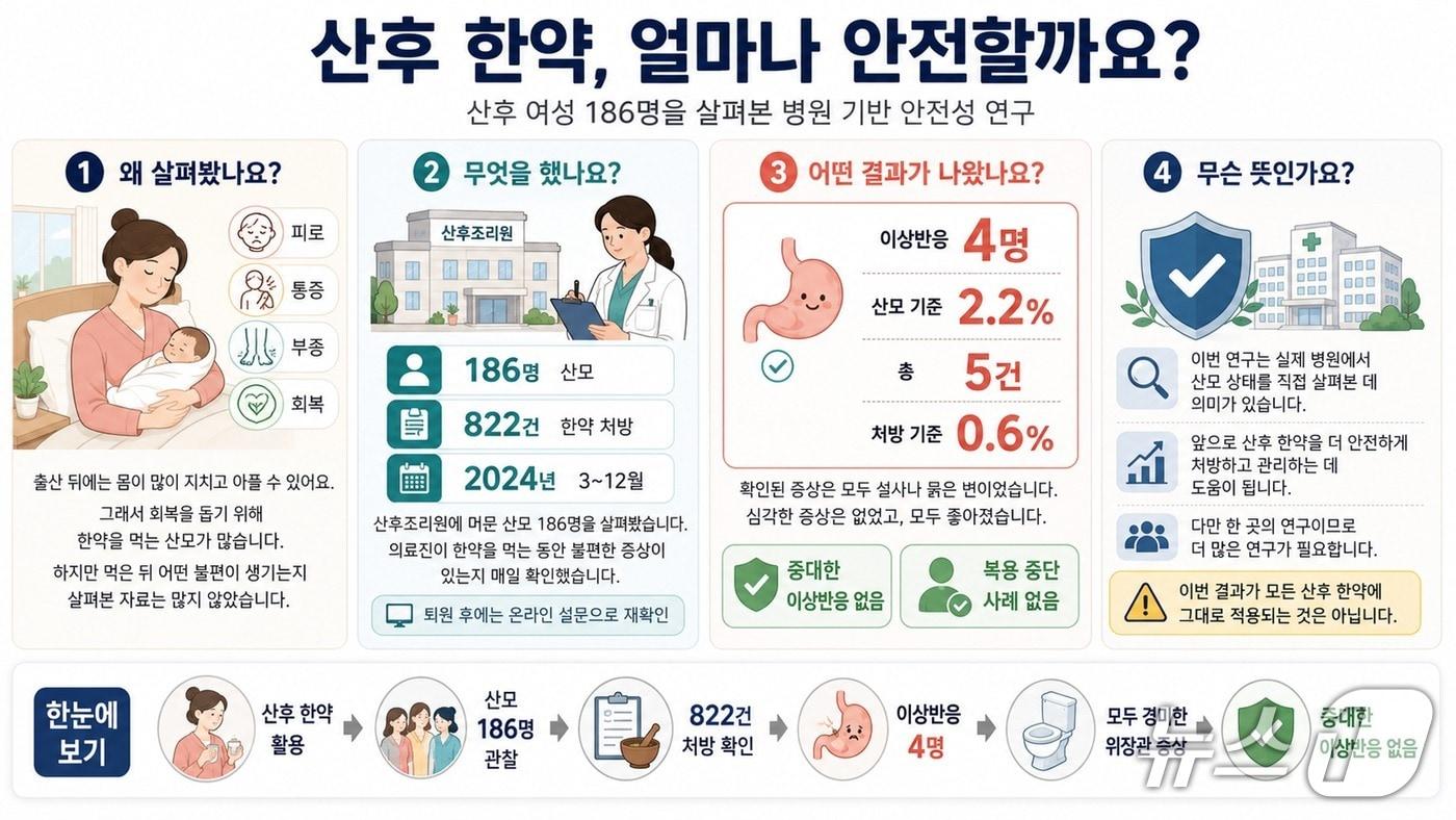 본문 이미지 - 한약 산후조리 안전성 연구 이미지(AI 생성·한국한의학연구원 제공) /뉴스1