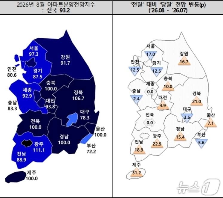 본문 이미지 - 8월 아파트 분양전망 지수.(주택산업연구원 제공. 재판매 및 DB 금지)