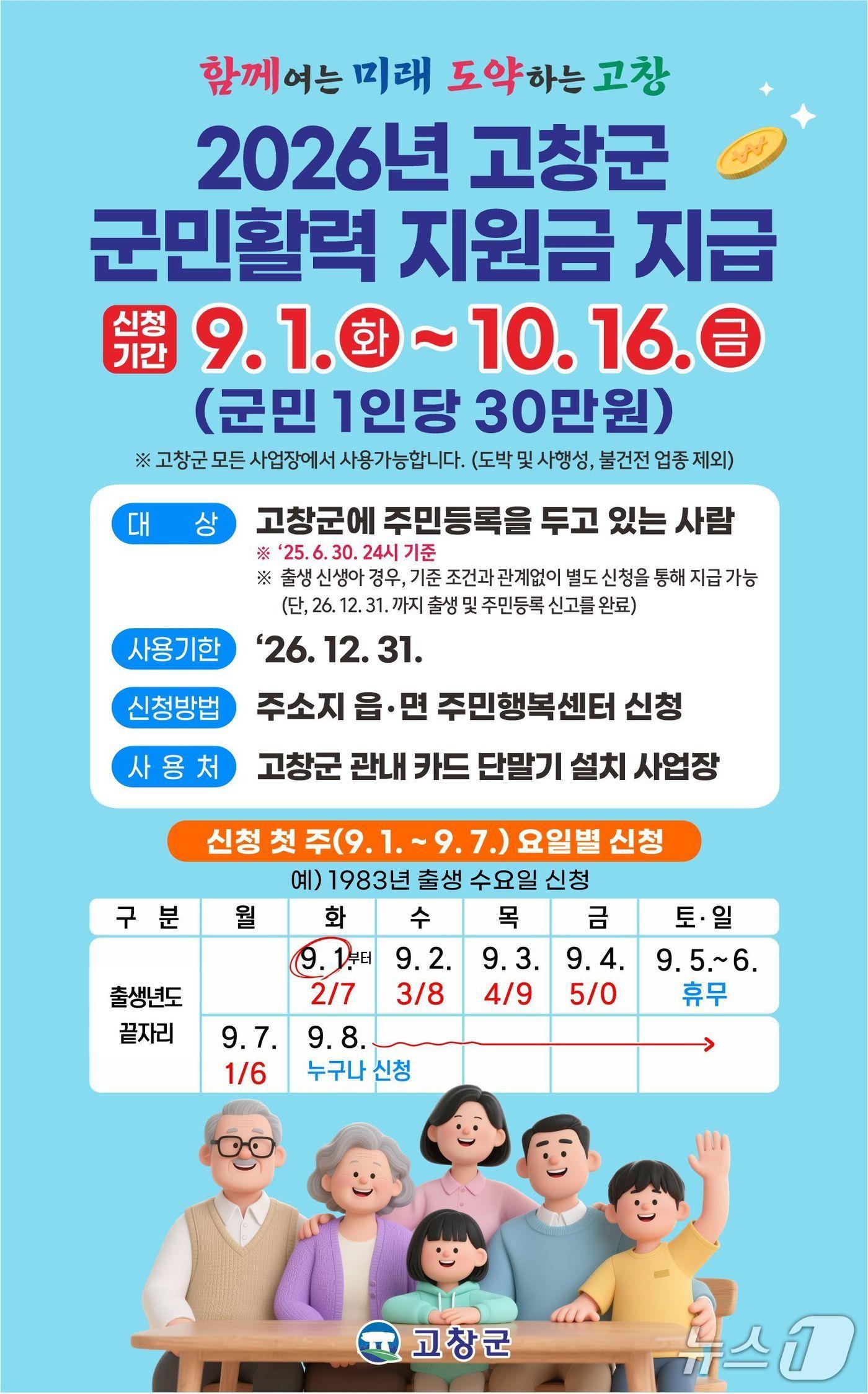 본문 이미지 - 전북 고창군이 추석 명절 전에 군민 1인당 30만원의 군민활력지원금을 지급한다./뉴스1