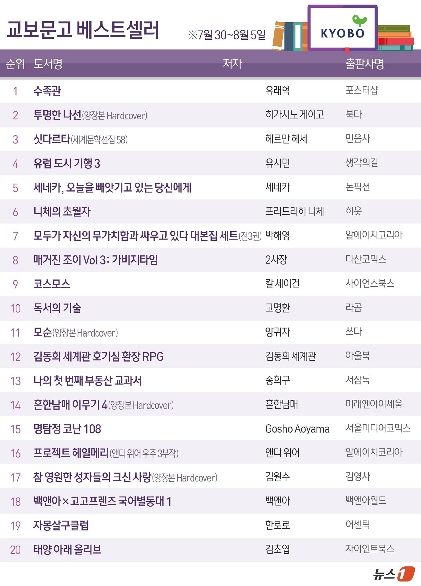 본문 이미지 - ⓒ 뉴스1 윤주희 디자이너