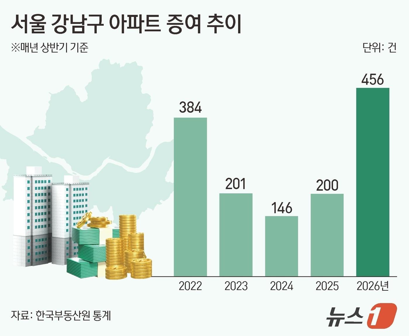 본문 이미지 - ⓒ 뉴스1 양혜림 디자이너