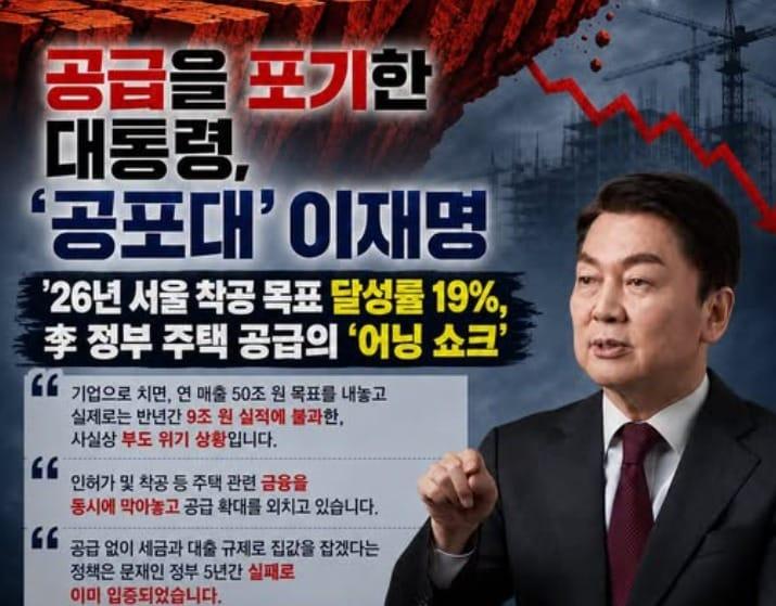 본문 이미지 - 안철수 국민의힘 의원은 7일 자신의 SNS에 상반기 서울주택 착공률이 목표의 19%에 그쳤다며  이를 '어닝 쇼크'(실적부진)고 표현한 게시물을 실었다. (SNS 갈무리· 재판매 및 DB금지) ⓒ 뉴스1