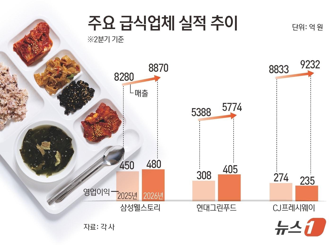 본문 이미지 - ⓒ 뉴스1 김초희 디자이너