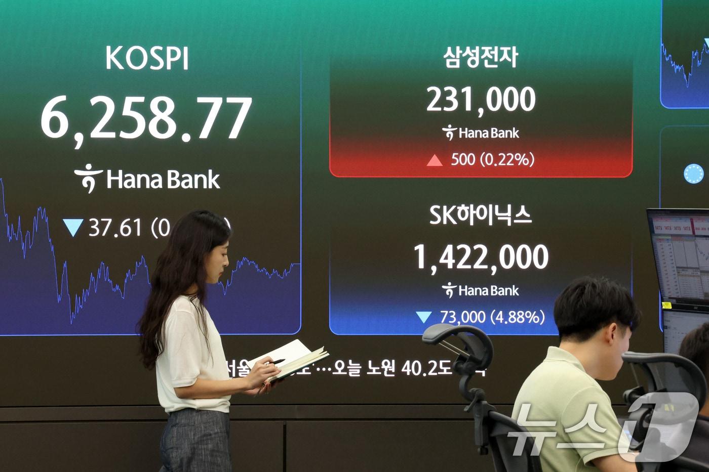 본문 이미지 - 코스피가 소폭 하락하며 6250대로 마감한 7일 오후 서울 중구 하나은행 딜링룸 현황판에 삼성전자와 SK하이닉스 주가가 표시되고 있다. ⓒ 뉴스1 이광호 기자