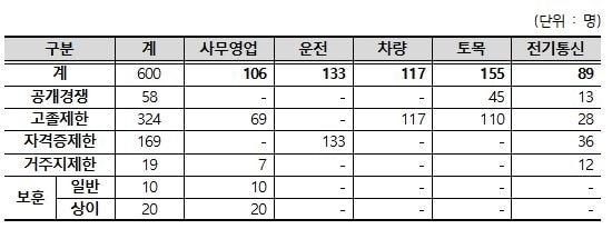 본문 이미지 -  