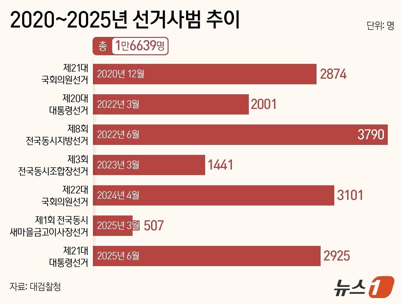 본문 이미지 - ⓒ 뉴스1 양혜림 디자이너