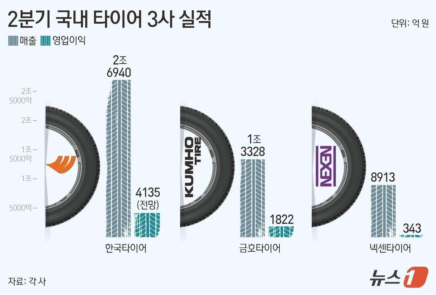 본문 이미지 - ⓒ 뉴스1 김지영 디자이너