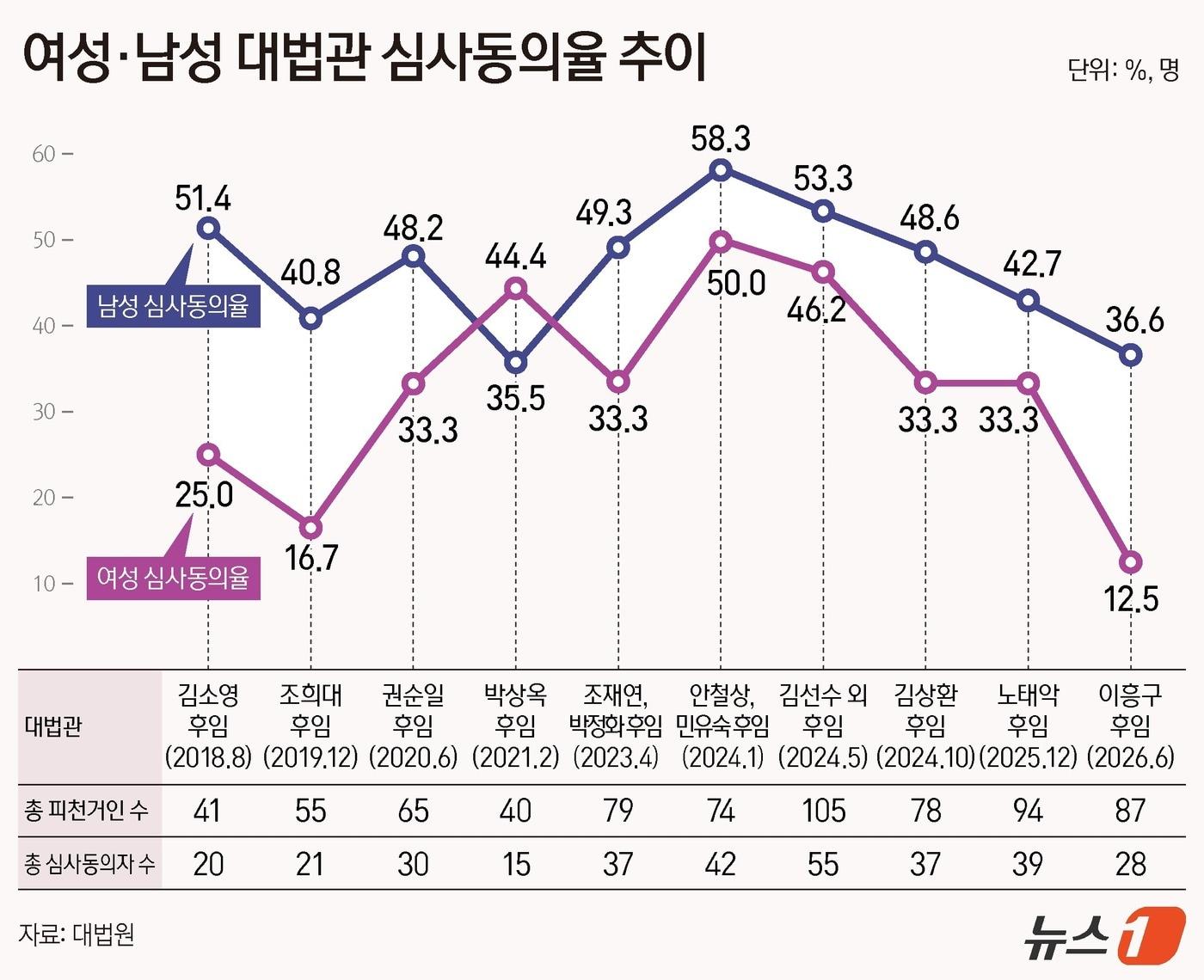 본문 이미지 - ⓒ 뉴스1 김지영 디자이너