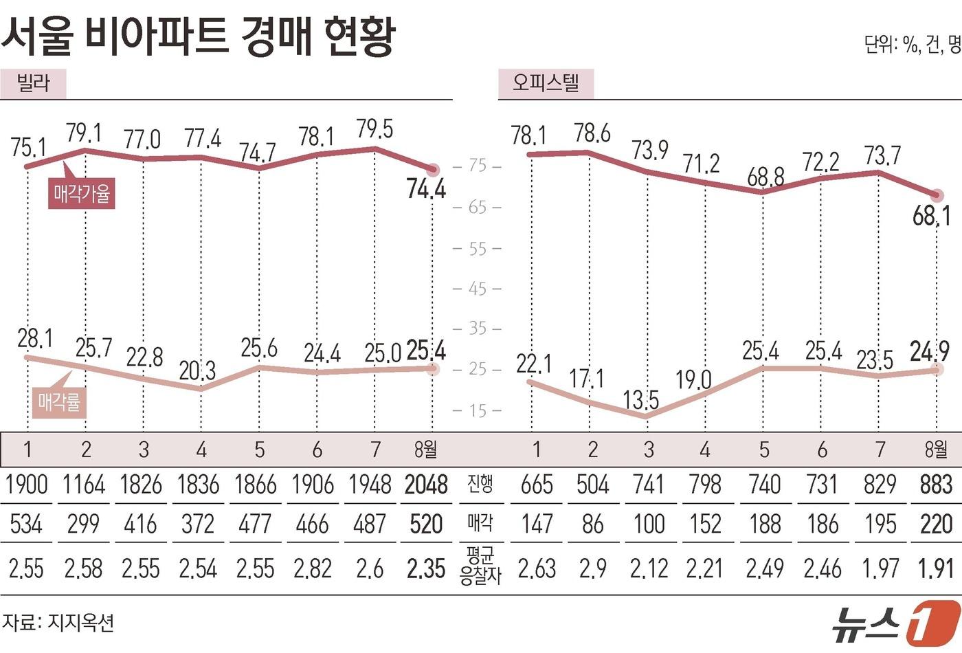 본문 이미지 - ⓒ 뉴스1 김초희 디자이너