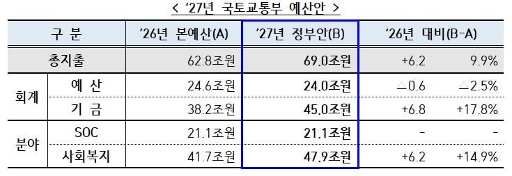 본문 이미지 - (국토부 제공) / 뉴스1 ⓒ News1