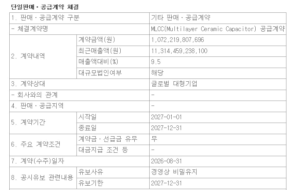 본문 이미지 - 삼성전기 공시