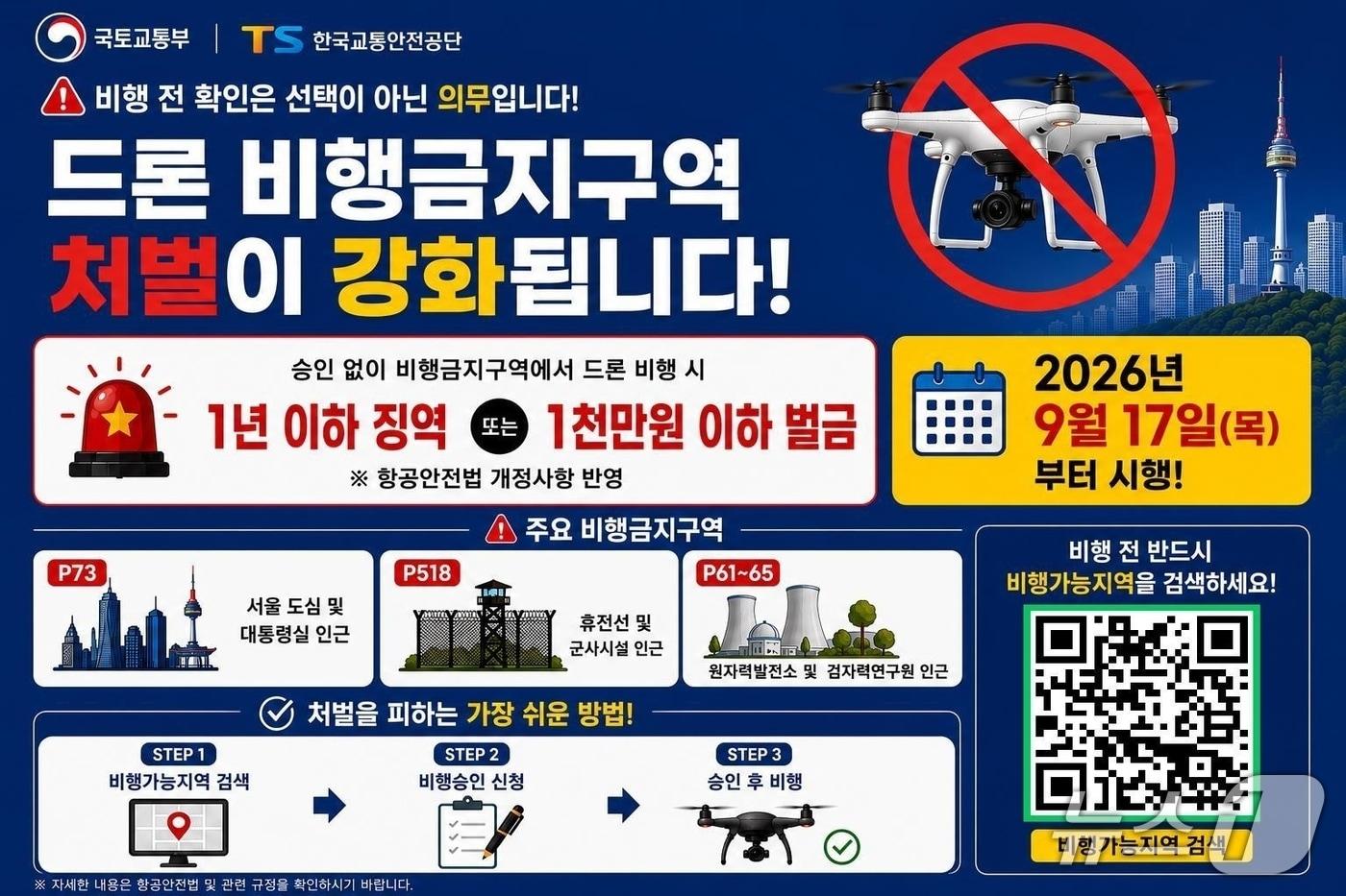 본문 이미지 - 미승인 비행금지구역 드론 처벌 강화 안내문(한국교통안전공단 제공. 재판매 및 DB금지)/뉴스1