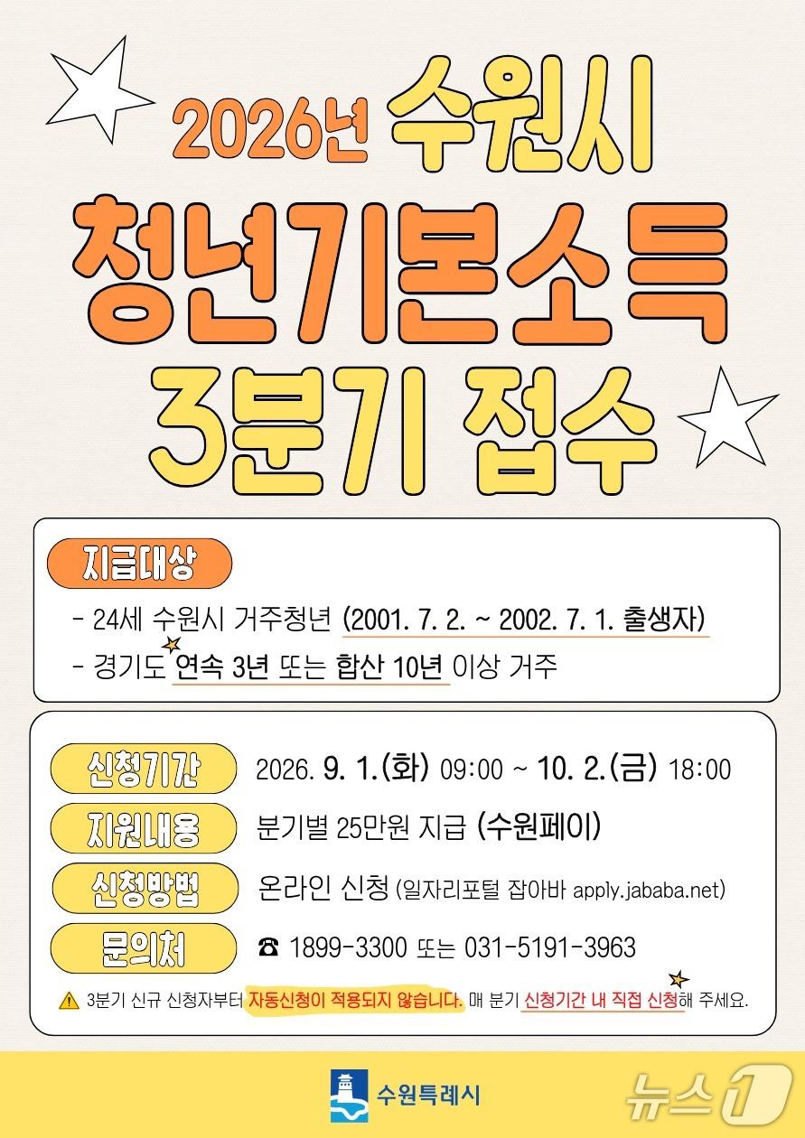 본문 이미지 - 2026년 3분기 청년기본소득 홍보물. (수원시 제공. 재판매 및 DB 금지) 2026.9.1/뉴스1