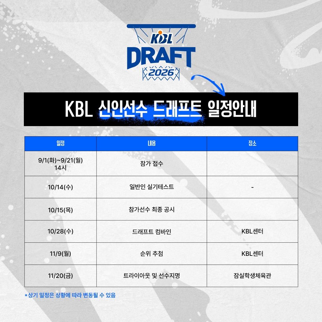 본문 이미지 - KBL이 1일부터 '2026 KBL 신인선수 드래프트' 참가 신청을 받는다.(KBL 제공)