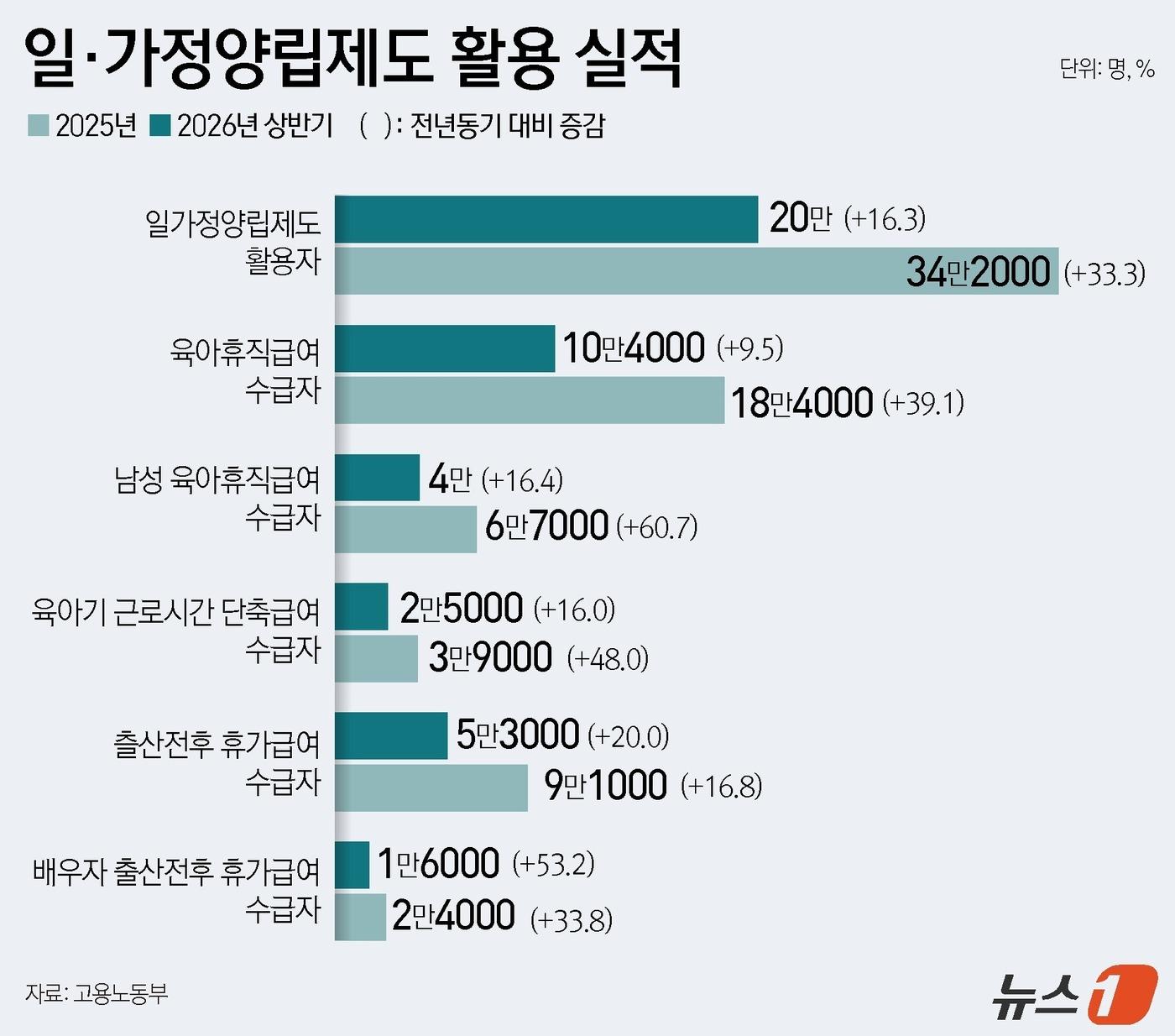 본문 이미지 - ⓒ 뉴스1 윤주희 디자이너