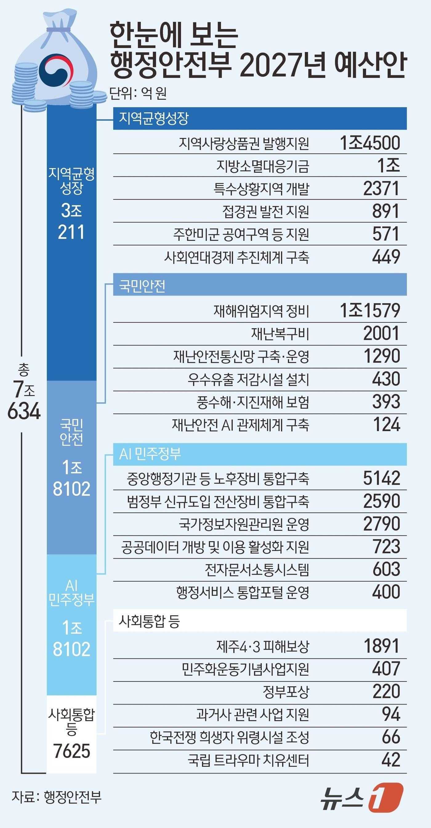 본문 이미지 - ⓒ 뉴스1 김초희 디자이너