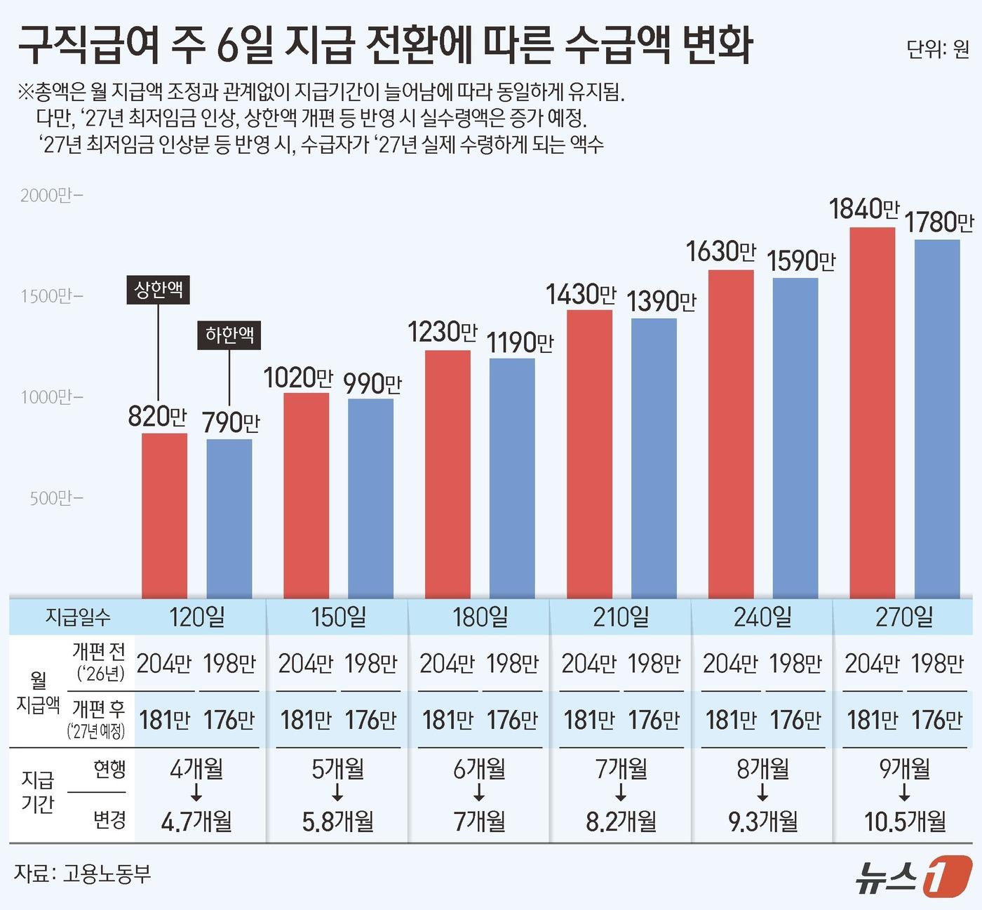 본문 이미지 - ⓒ 뉴스1 김지영 디자이너