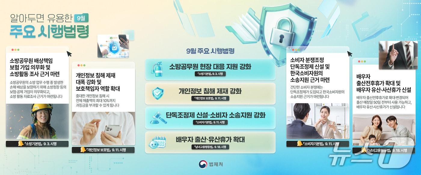 본문 이미지 - (법제처 제공. 재판매 및 DB금지).2026.09.01.ⓒ 뉴스1