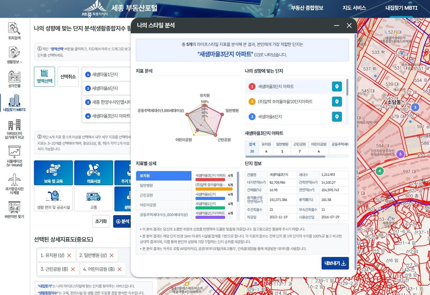 본문 이미지 - 세종시 부동산포털 '내집찾기 MBTI' 자료화면. (세종시 제공. 재판매 및 DB 금지)