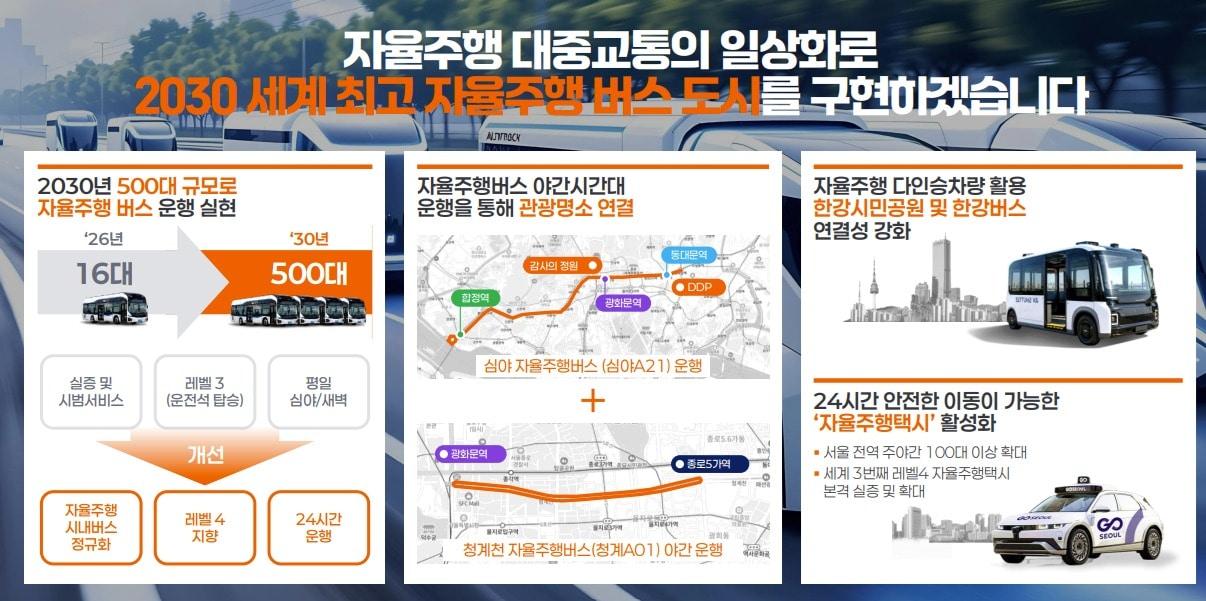 본문 이미지 - 서울시 자율주행버스 확대