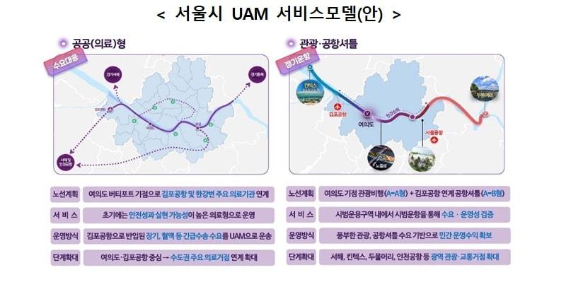 본문 이미지 - 서울시 UAM 서비스모델안.(국토교통부 제공)ⓒ news1