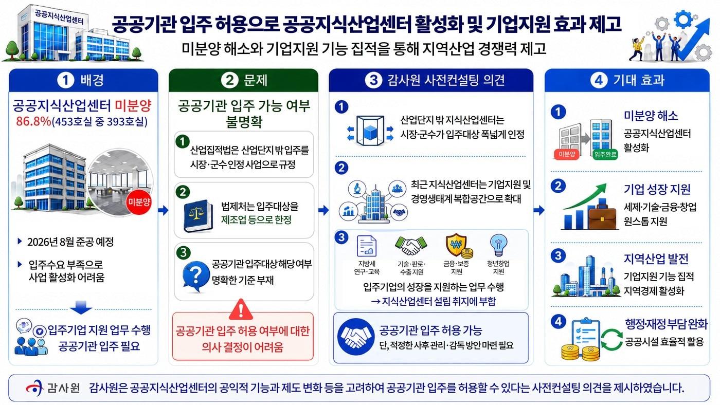 본문 이미지 - (감사원 제공. 재판매 및 DB금지).2026.09.10.ⓒ 뉴스1