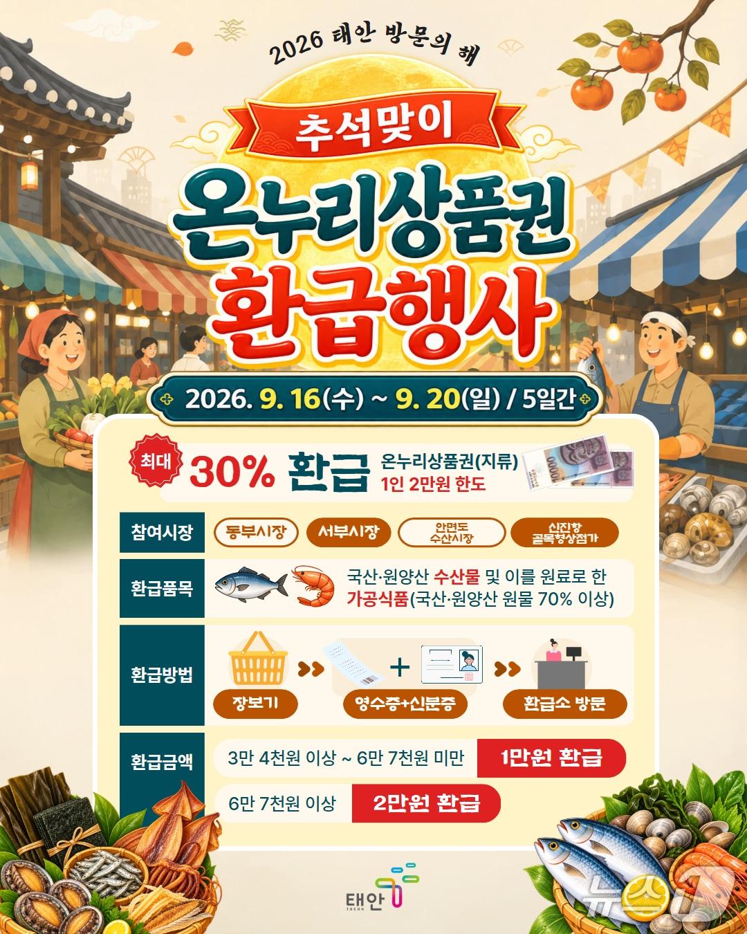본문 이미지 - 추석 명절을 맞아 태안군이 관내 전통시장과 상점가에서 진행하는 온누리상품권 환급행사 포스터(태안군 제공. 재판매 및 DB금지)