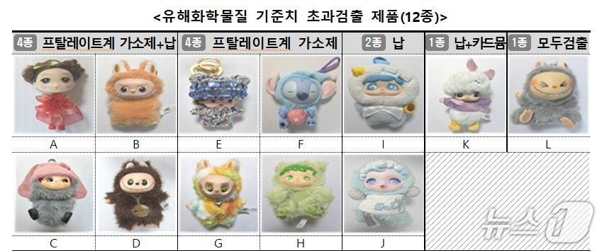 본문 이미지 - (한국소비자원 제공)