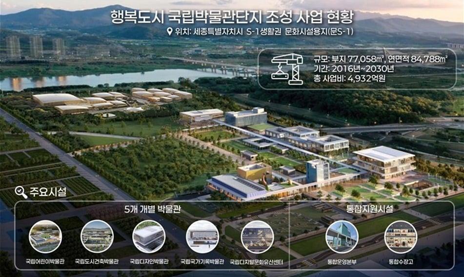 본문 이미지 - 국립박물관단지 조성사업 현황.(행복청 제공. 재판매 및 DB 금지) 