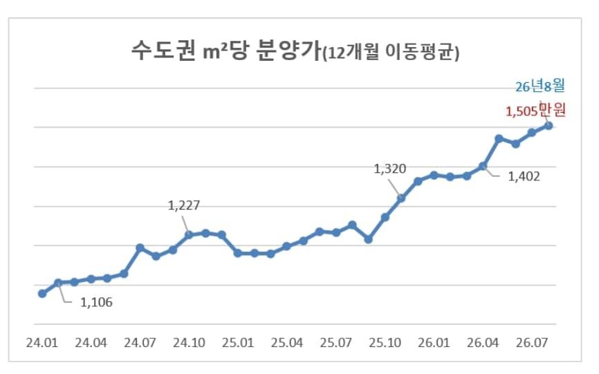 본문 이미지 - (리얼하우스 제공) 