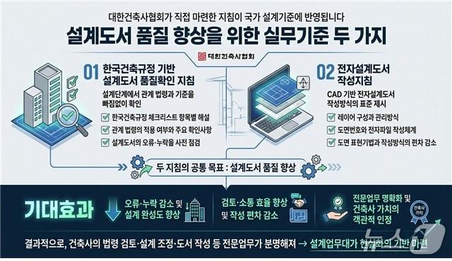 본문 이미지 -  대한건축사협회 지침, 국가설계기준 반영 (대한건축사협회 제공)