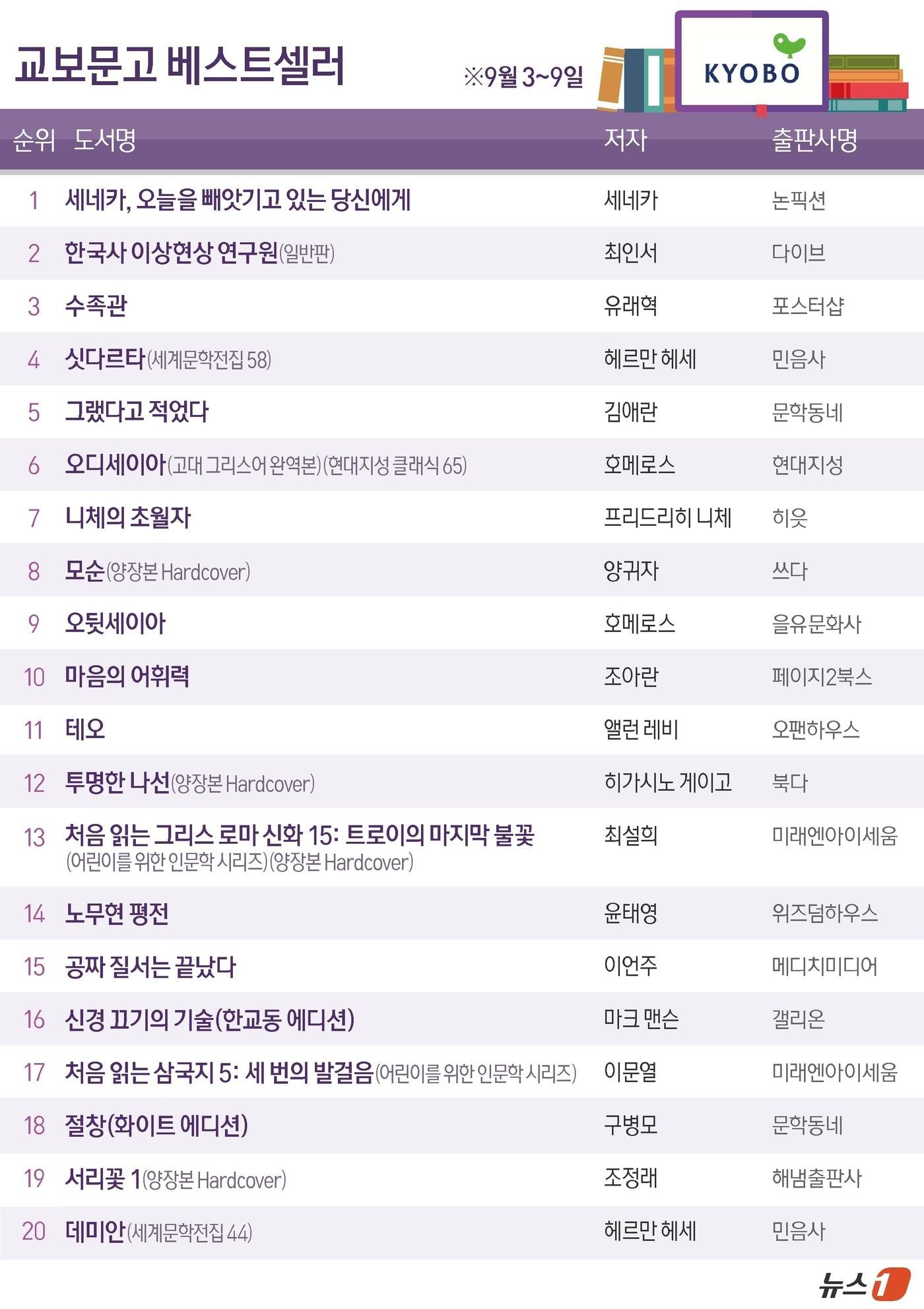 본문 이미지 - ⓒ 뉴스1 김지영 디자이너