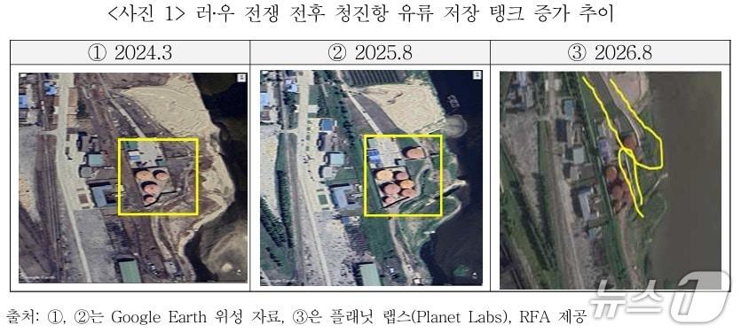 본문 이미지 - 통일연구원이 발간한 온라인시리즈 '북러 연결성 확대는 북한 산업도시를 바꾸고 있는가: 위성사진으로 본 청진시의 유류·제철·항만 변화' 갈무리.