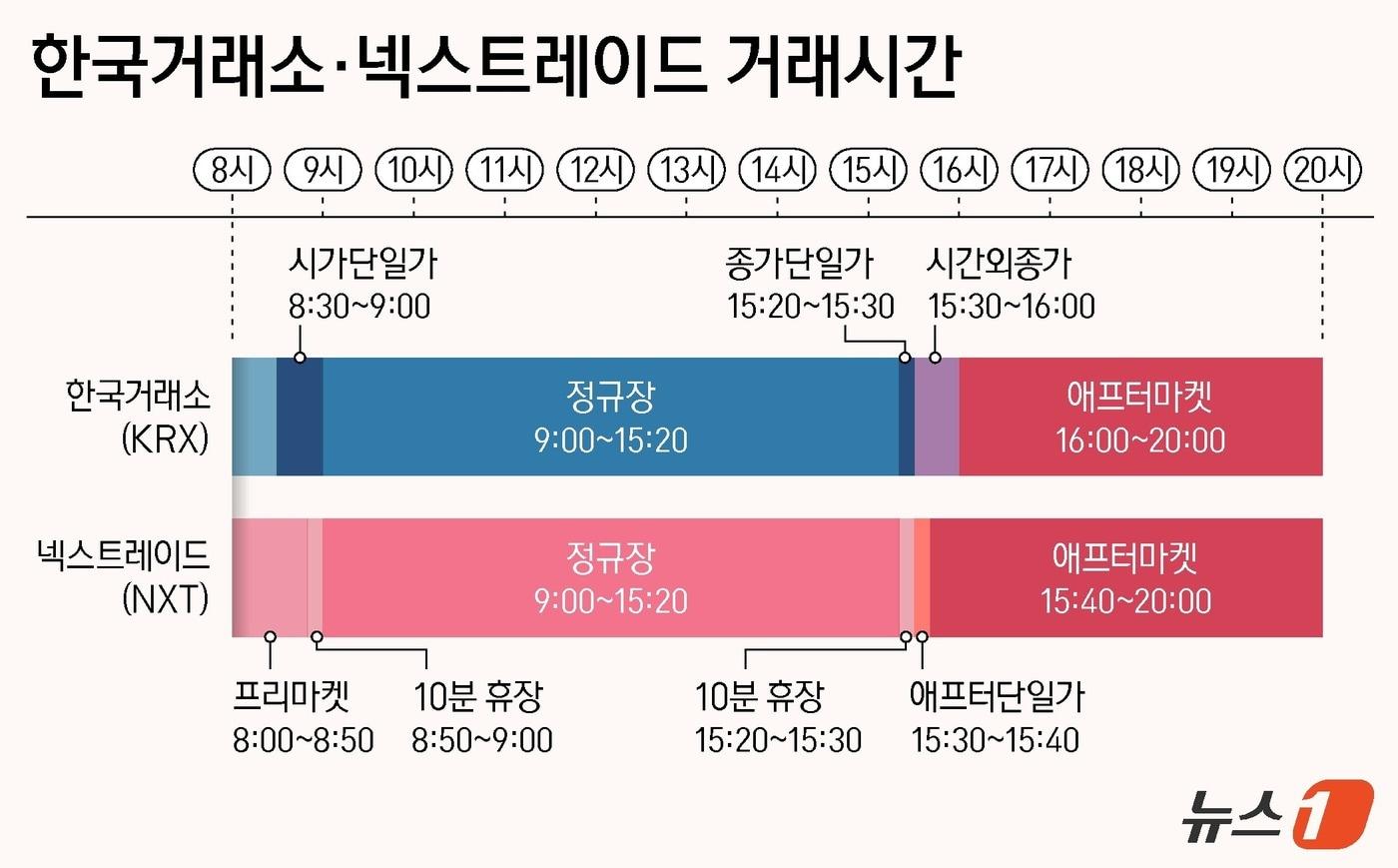 본문 이미지 - ⓒ 뉴스1 김지영 디자이너