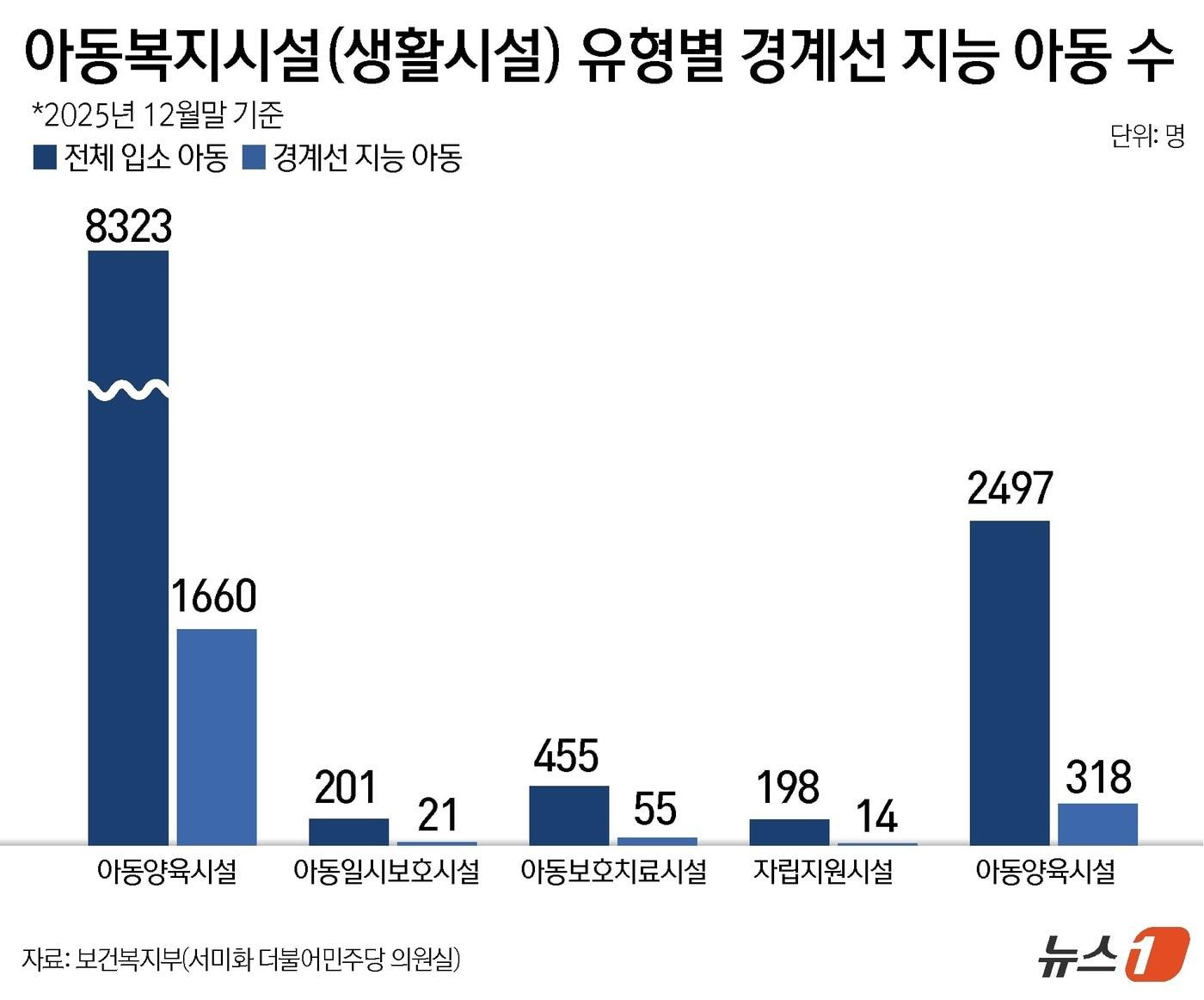 본문 이미지 - ⓒ 뉴스1 윤주희 디자이너
