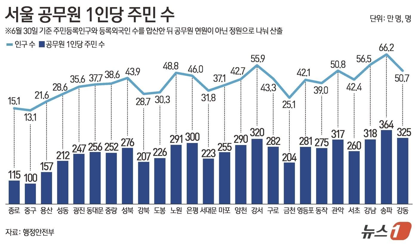 본문 이미지 - ⓒ 뉴스1 김지영 디자이너