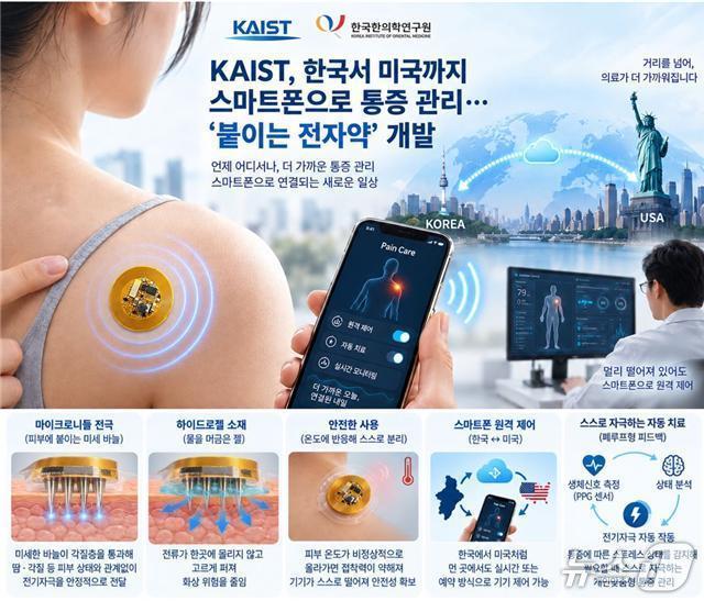 본문 이미지 - 원격 웨어러블 전자약 플랫폼 연구 이미지(AI 생성·KAIST 제공) /뉴스1