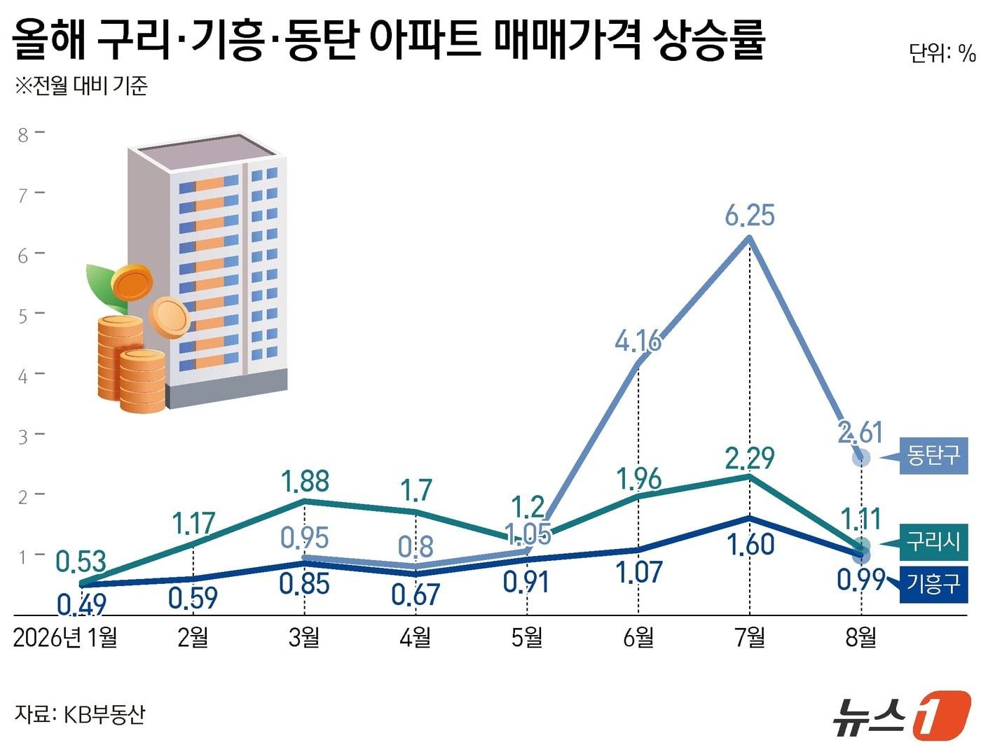 본문 이미지 - ⓒ 뉴스1 양혜림 디자이너
