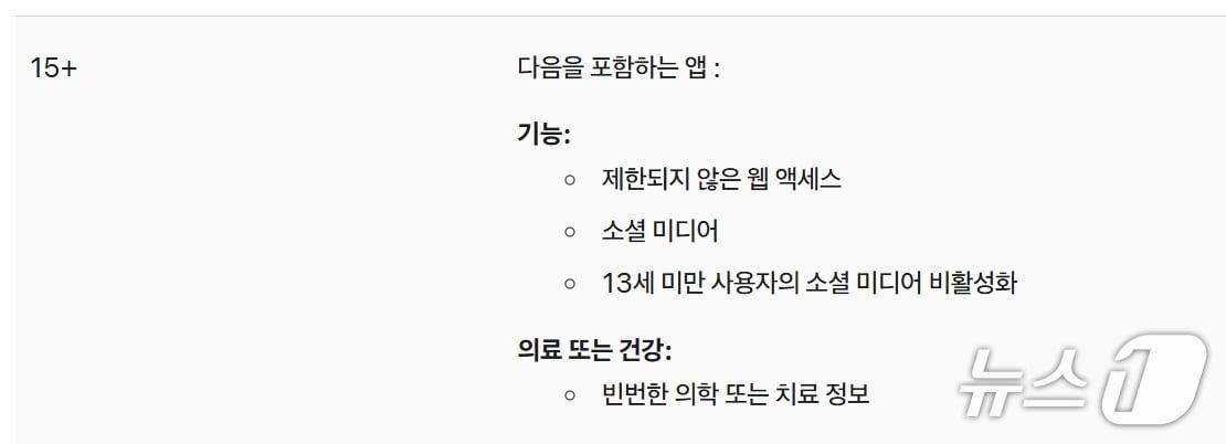 본문 이미지 - 한국 애플 앱스토어 앱 연령 등급 설정 기준. (애플 앱스토어 커넥트 갈무리)