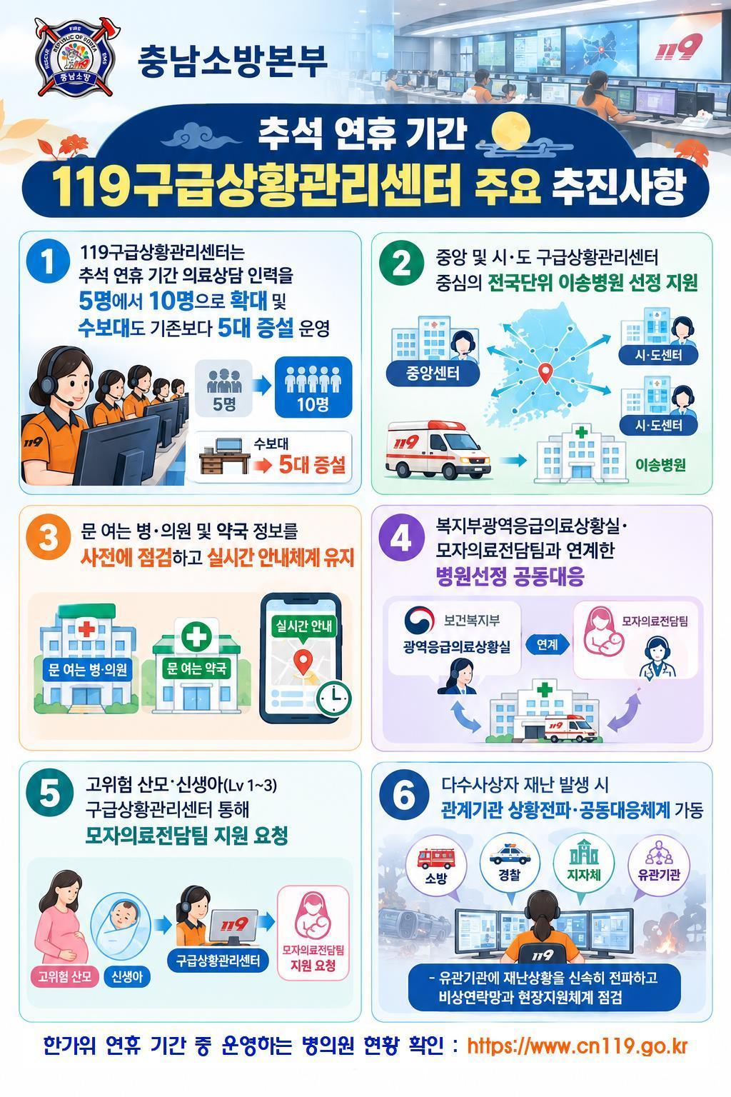 본문 이미지 - 충남소방  119구급상황관리센터 운영체계 강화 안내 포스터.(충남소방 제공. 재판매 및 DB금지)/뉴스1
