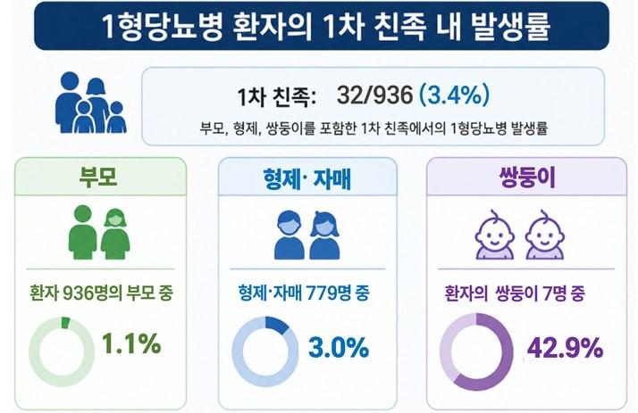 본문 이미지 - 질병청 제공