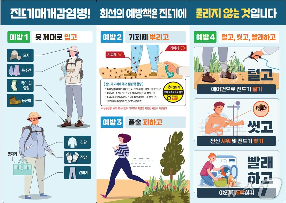 본문 이미지 - 진드기 매개 감염병 예방 포스터. (경북도 제공. 재판매 및 DB 금지)