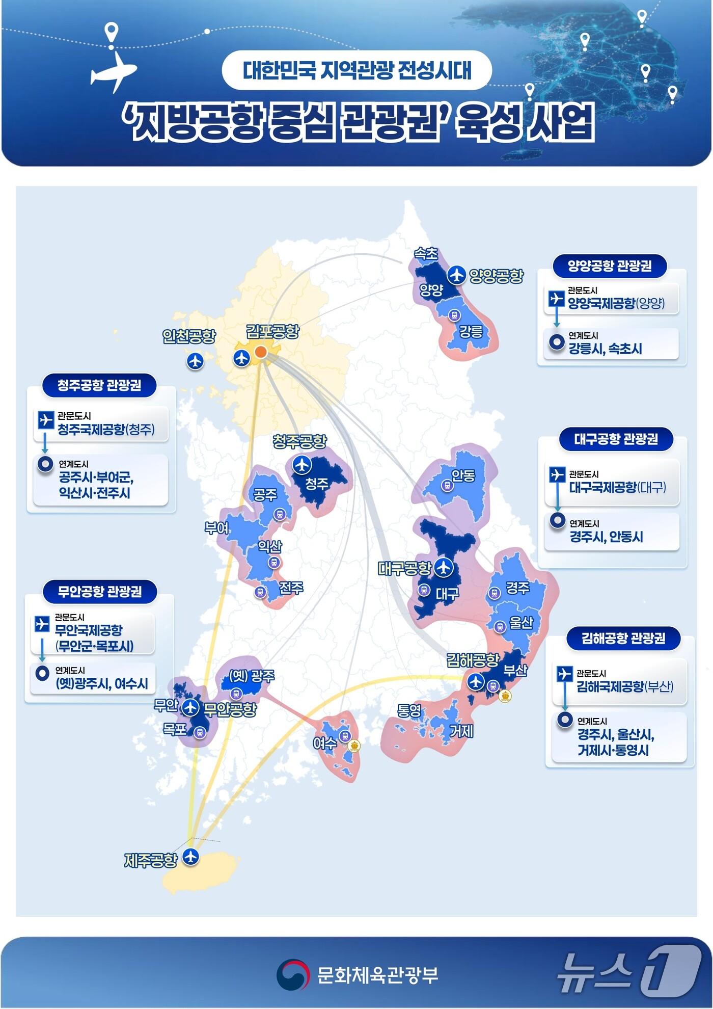 본문 이미지 - 경북도는 14일 경주·안동이 포함된 2개 관광권이 문화체육관광부의 ‘지방공항 중심 5대 관광권’ 육성사업에 선정됐다./뉴스1