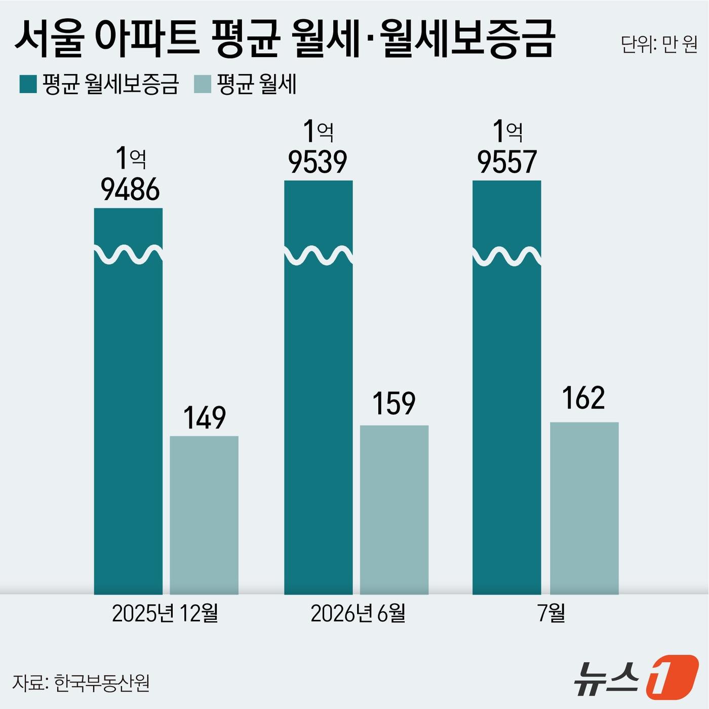 본문 이미지 - ⓒ 뉴스1 윤주희 디자이너