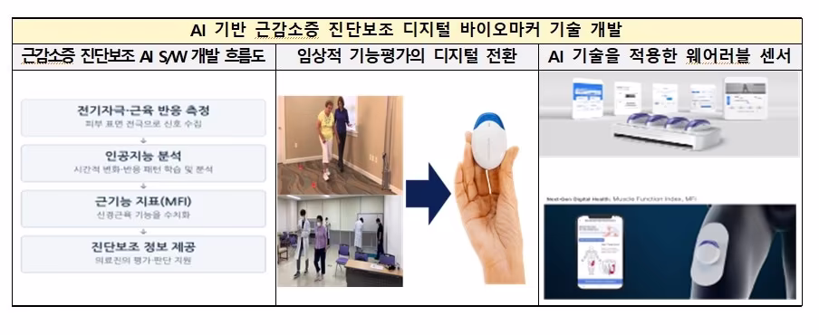 본문 이미지 - (과학기술정보통신부 제공. 재판매 및 DB 금지) 2026.9.14/뉴스1