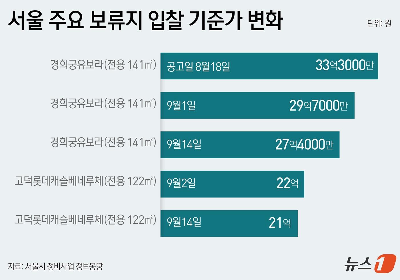 본문 이미지 - ⓒ 뉴스1 윤주희 디자이너