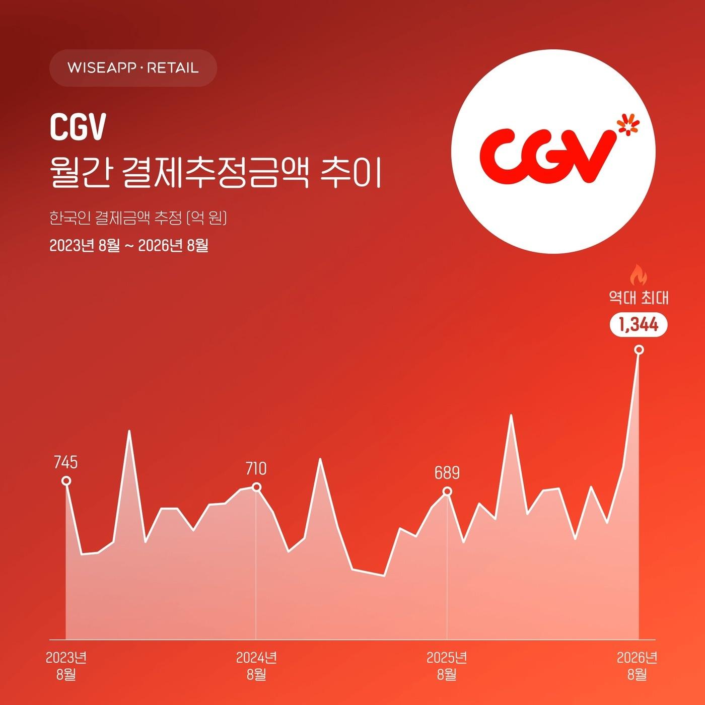 본문 이미지 - (와이즈앱·리테일 제공)