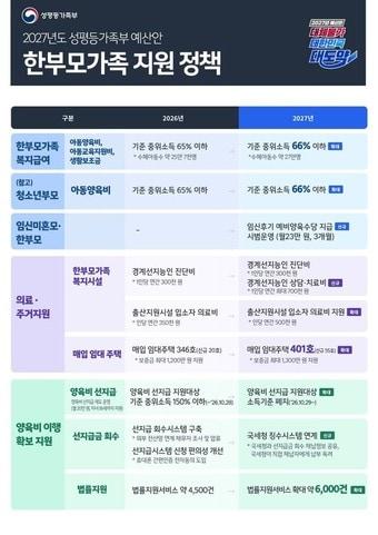 본문 이미지 - (성평등부 제공)