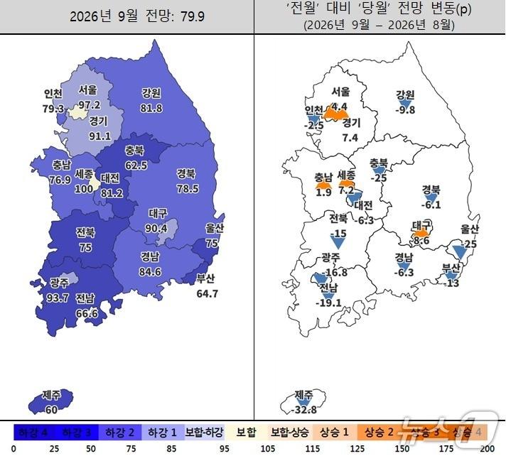 본문 이미지 - 9월 주택사업경기전망지수 동향(주택산업연구원 제공. 재판매 및 DB 금지)
